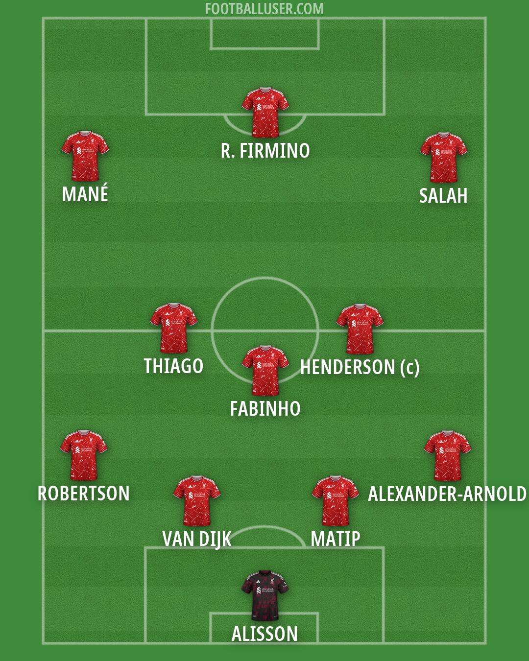 Liverpool Formation 2026