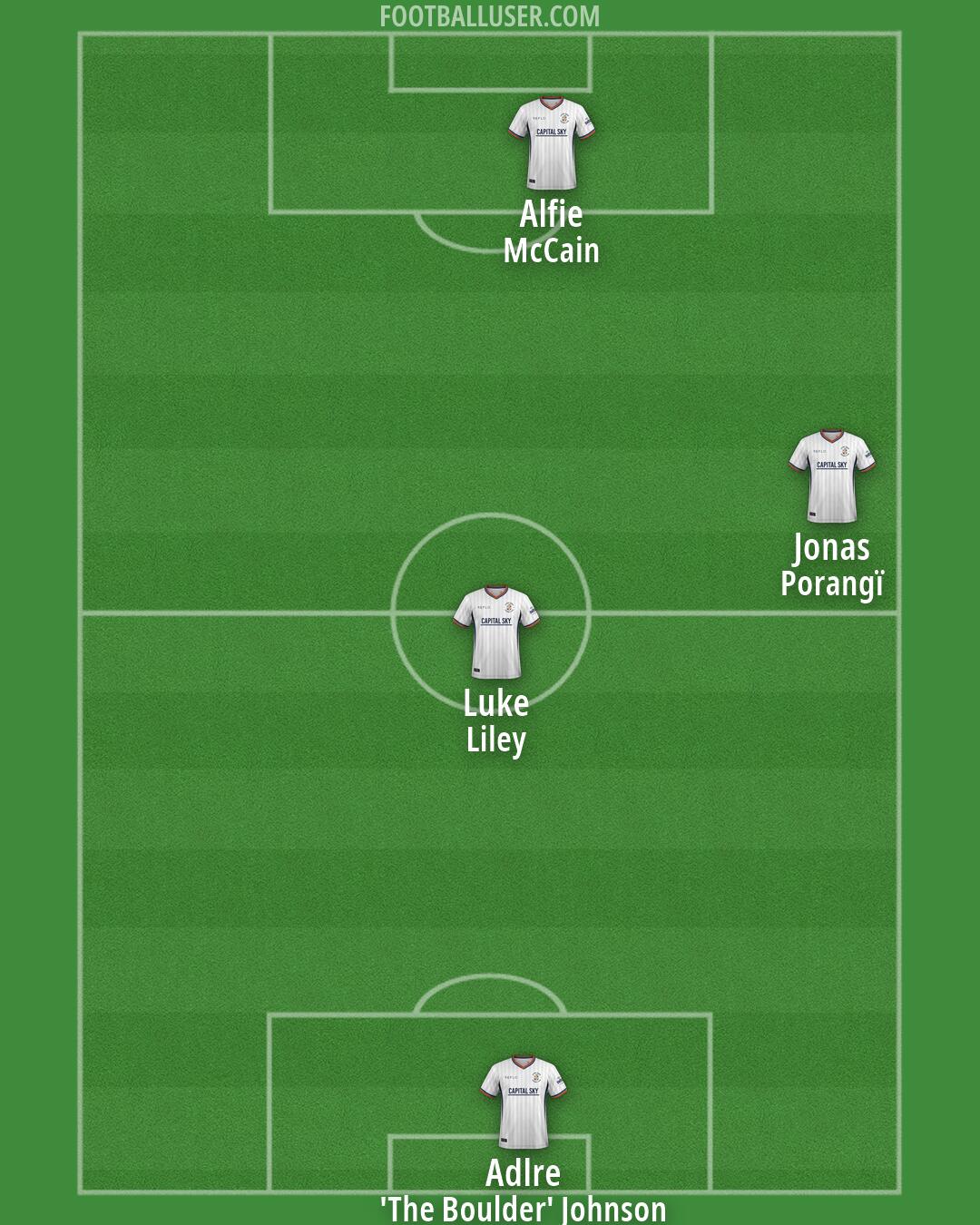 Luton Formation 2026