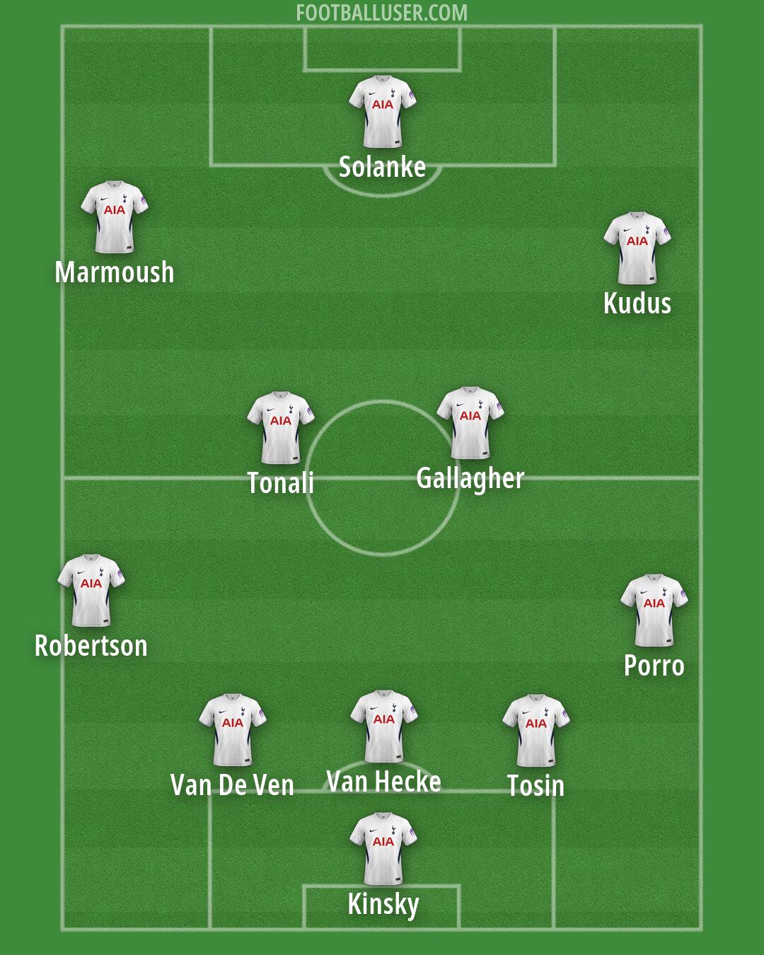 Tottenham Formation 2026