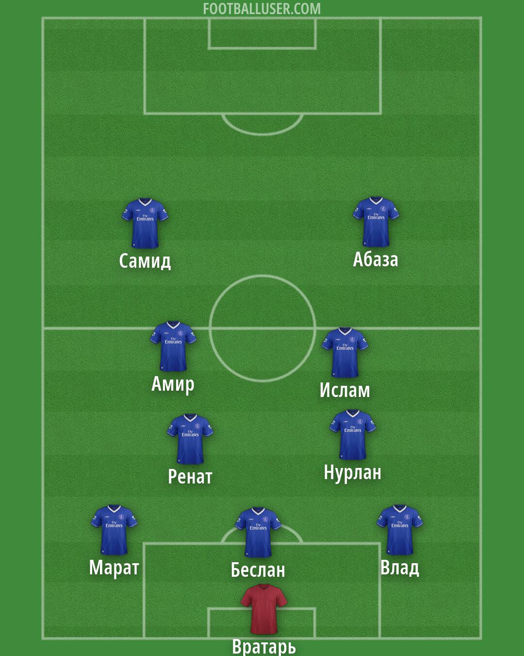 Chelsea Formation 2026