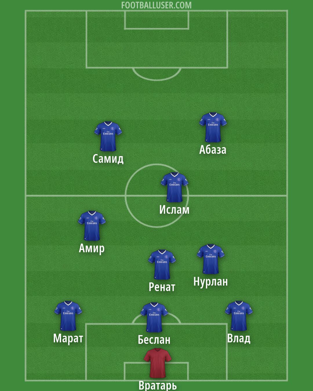 Chelsea Formation 2026