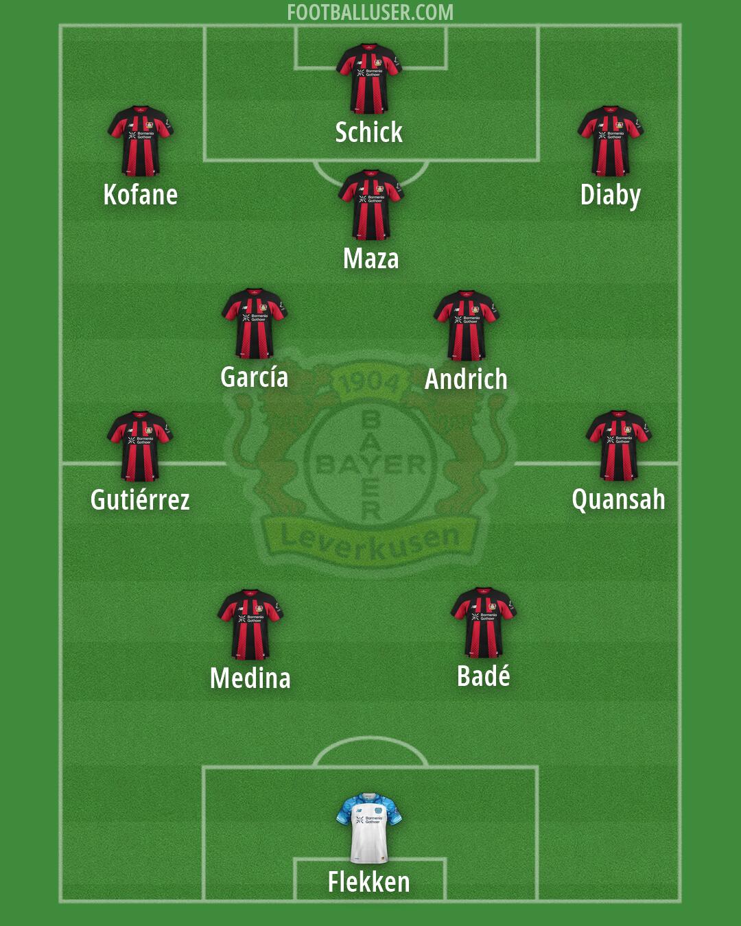 Bayer Leverkusen Formation 2026