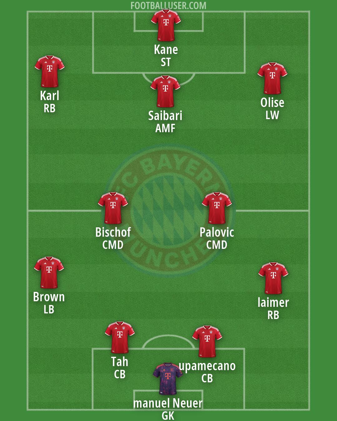 FC Bayern Formation 2026