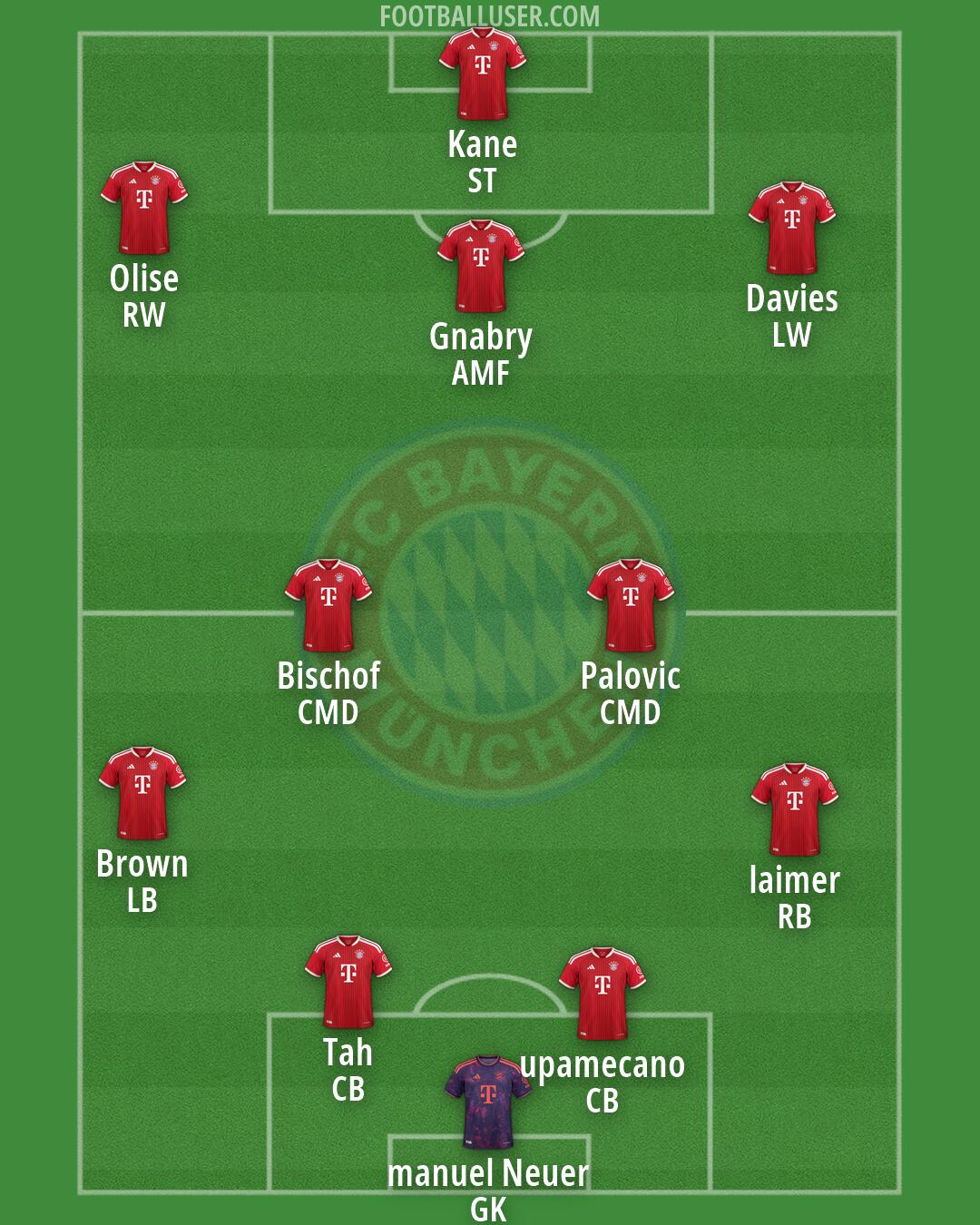 FC Bayern Formation 2026