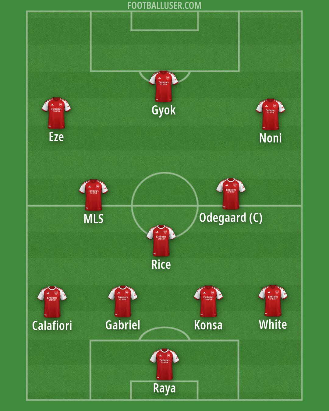 Arsenal Formation 2026
