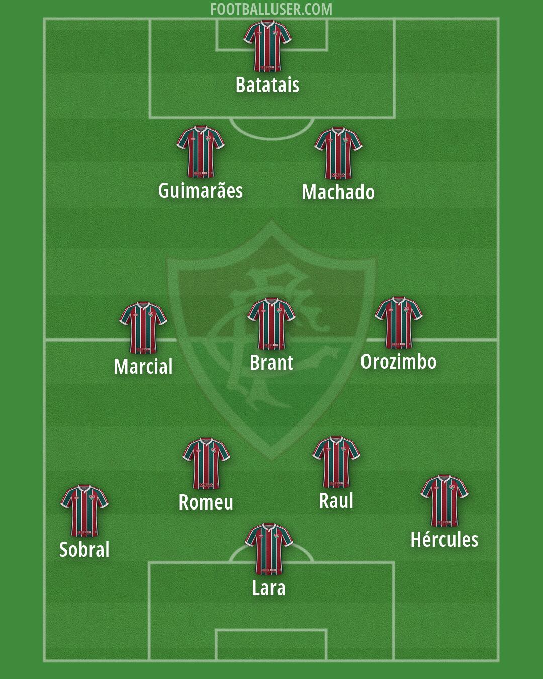 Fluminense Formation 2026