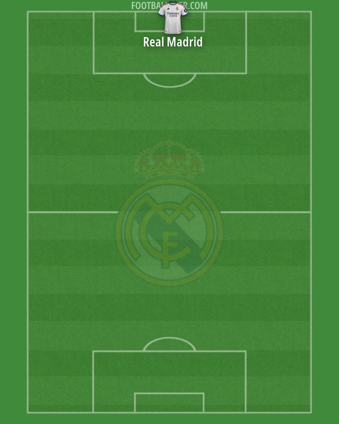 Real Madrid Formation 2026