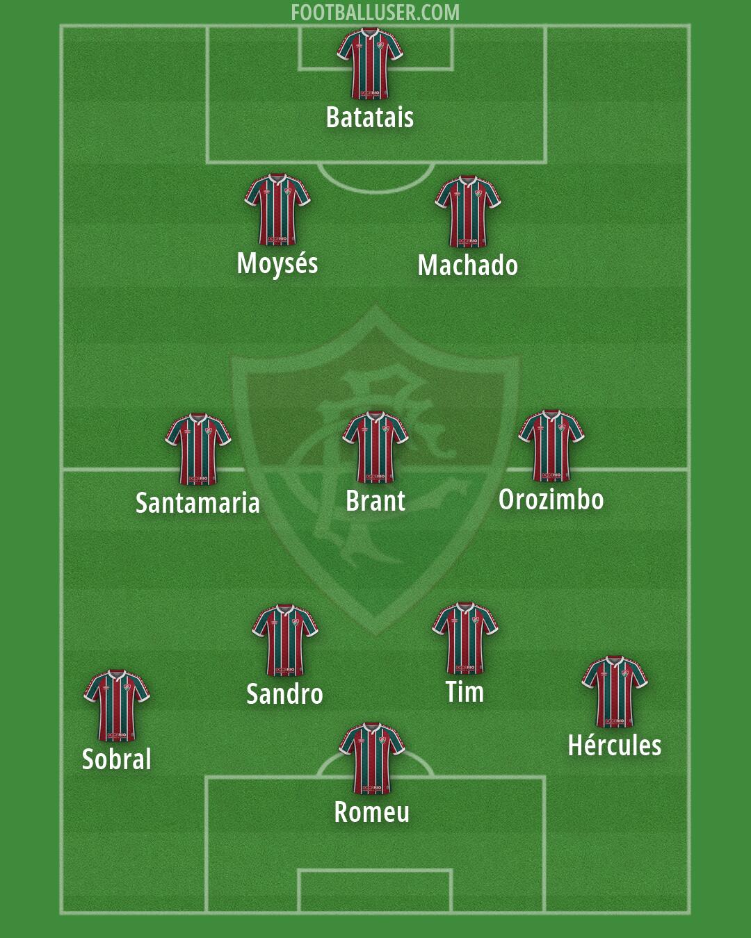 Fluminense Formation 2026