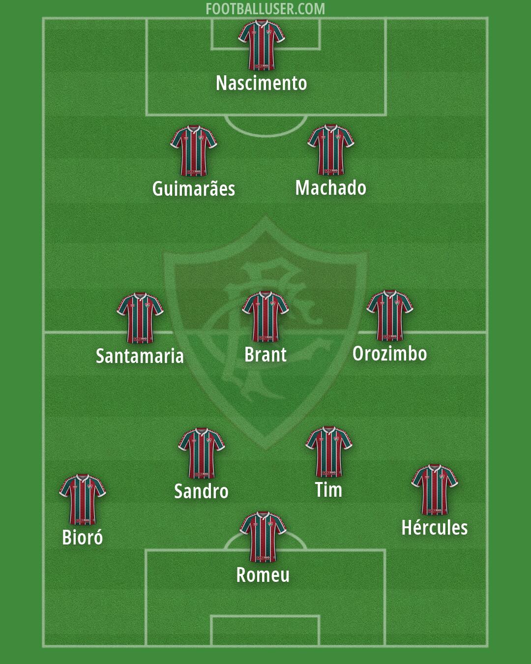 Fluminense Formation 2026