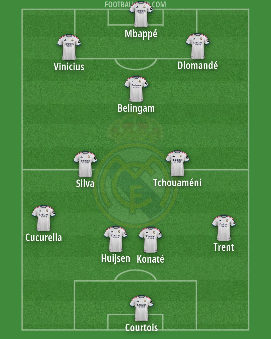 Real Madrid Formation 2026