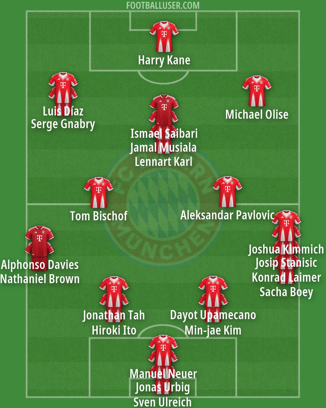FC Bayern Formation 2026