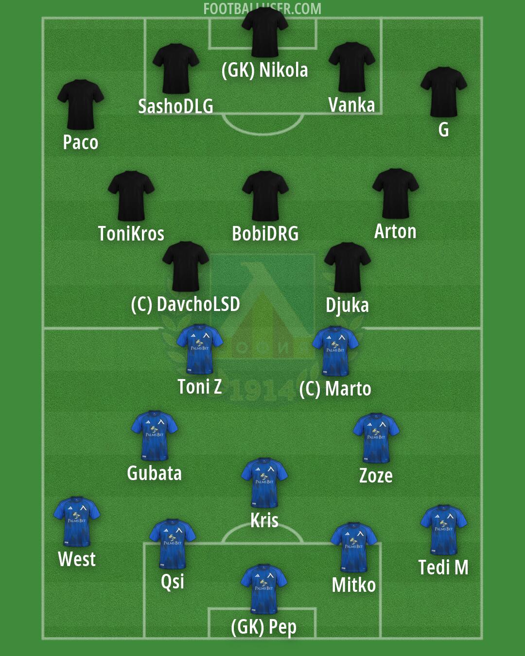 Levski Formation 2026