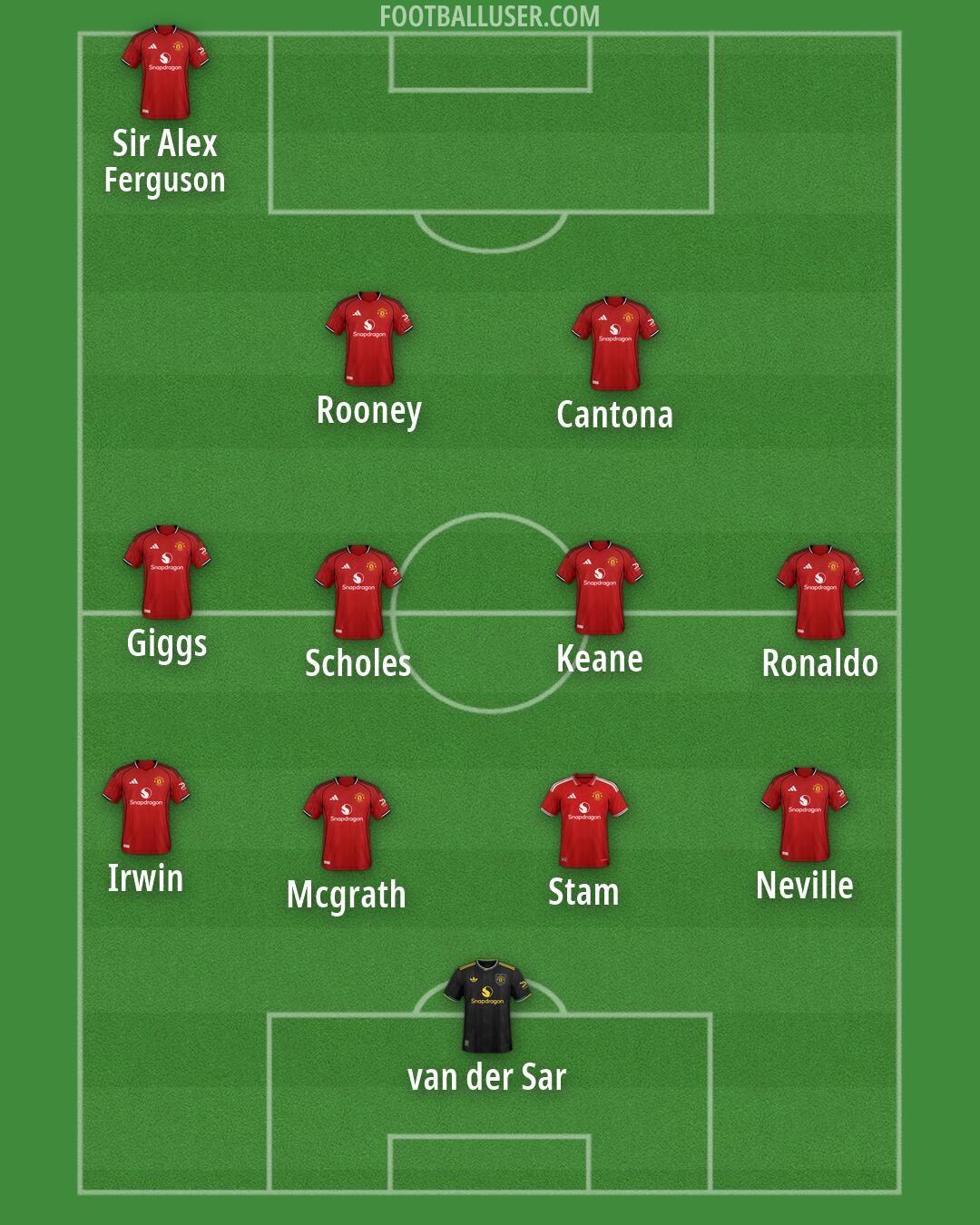 Man Utd Formation 2026