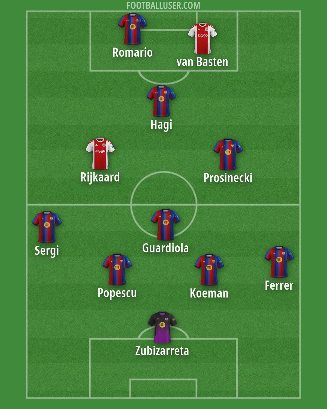 Custom Team Formation 2026
