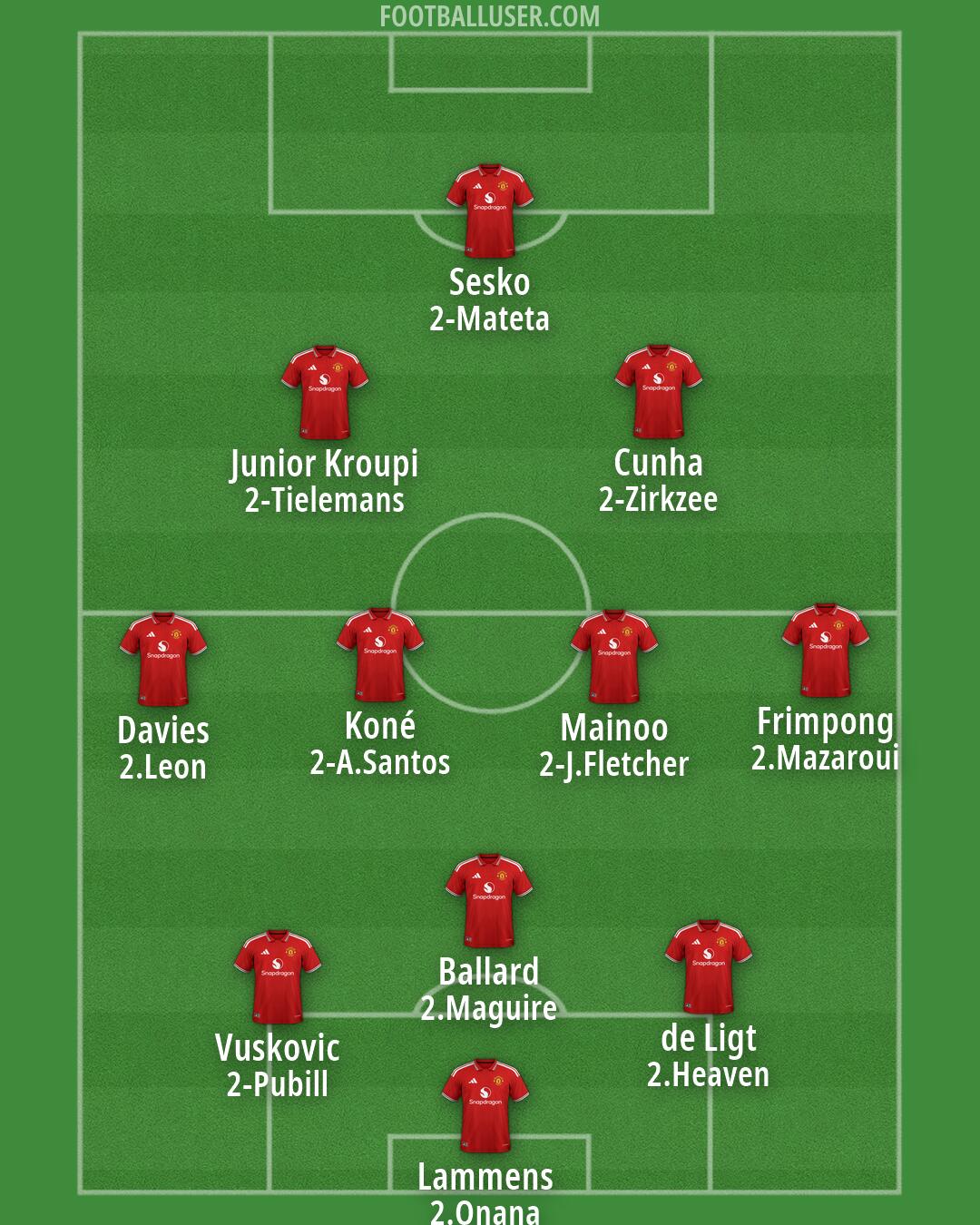 Man Utd Formation 2026