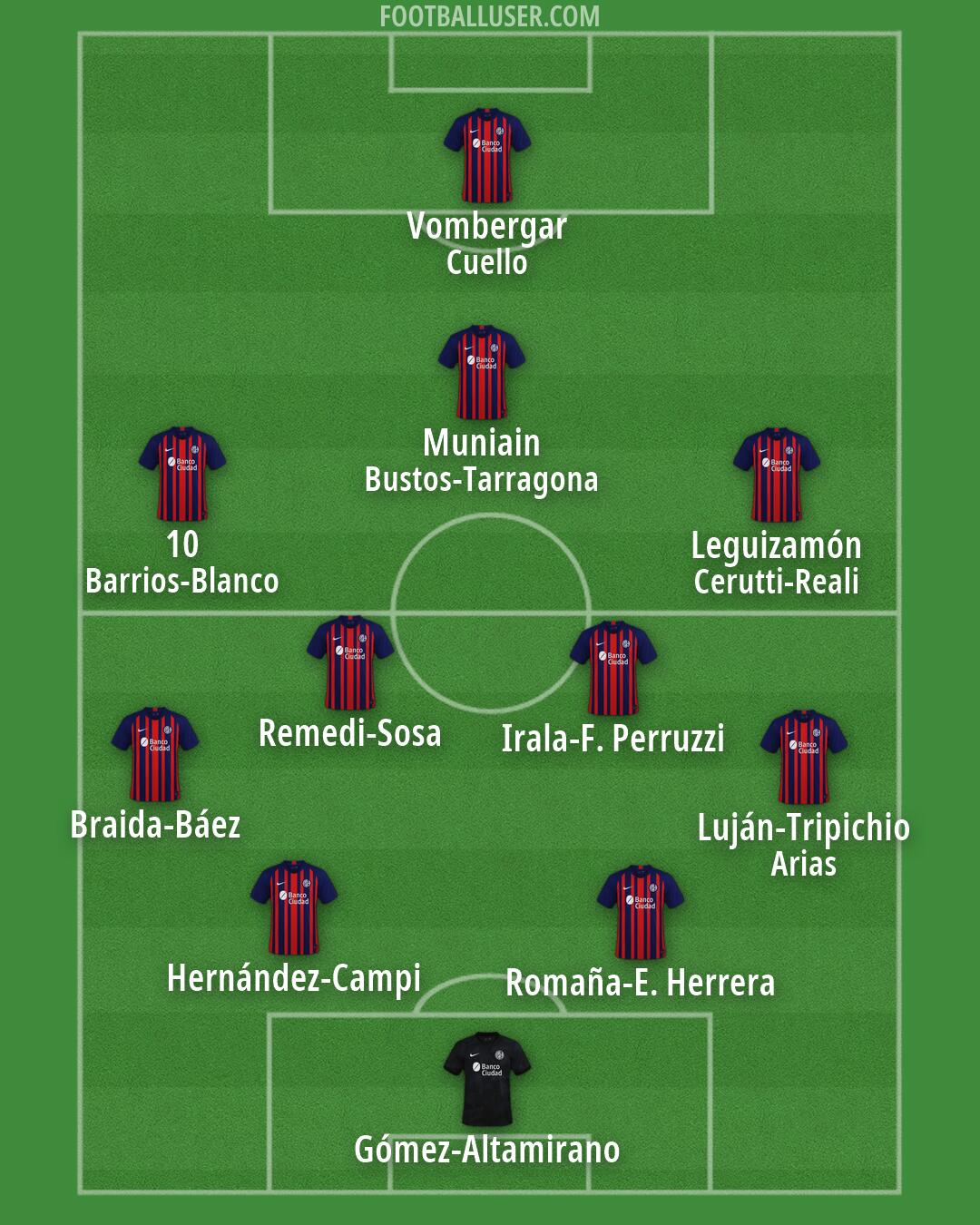 San Lorenzo Formation 2026