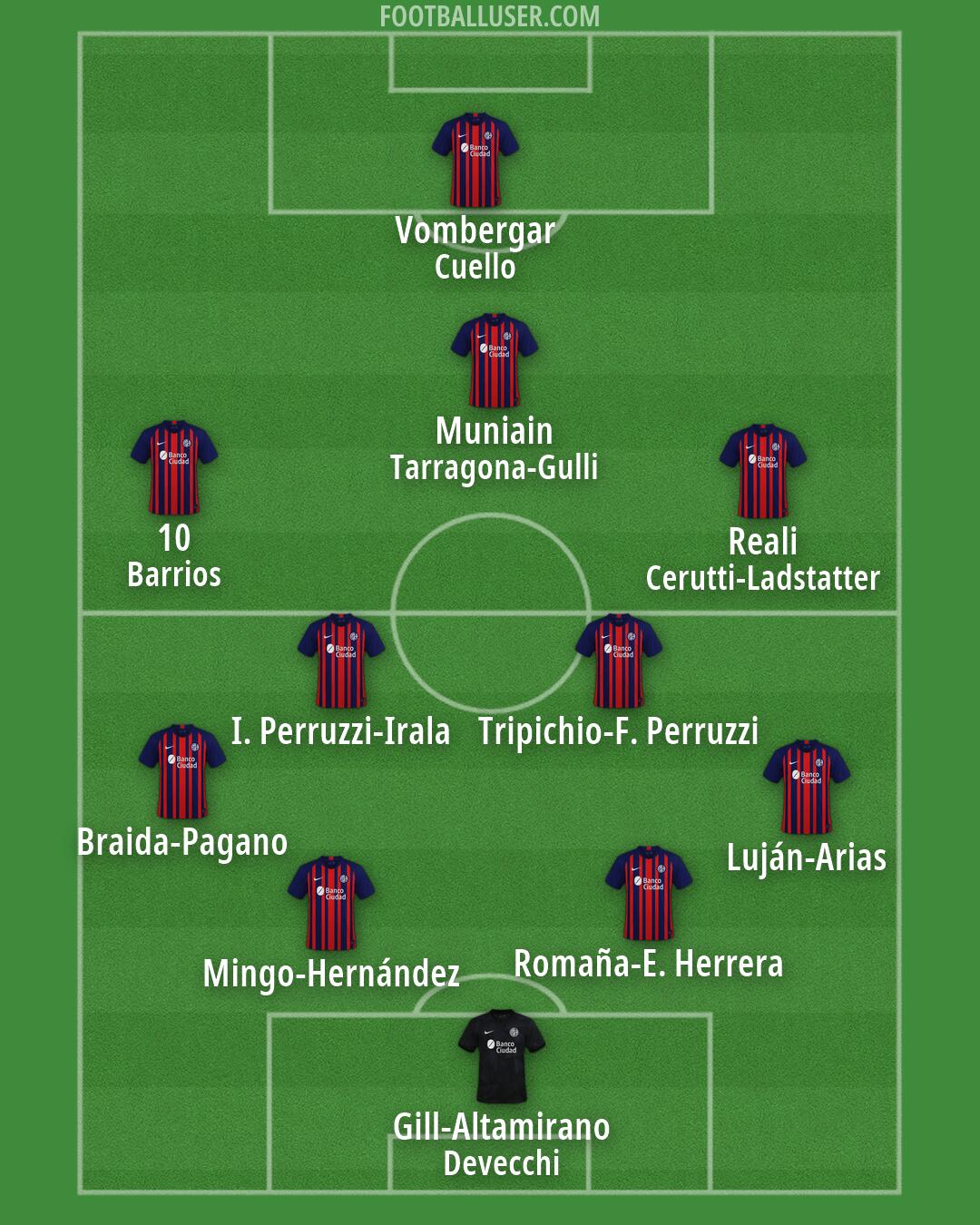 San Lorenzo Formation 2026