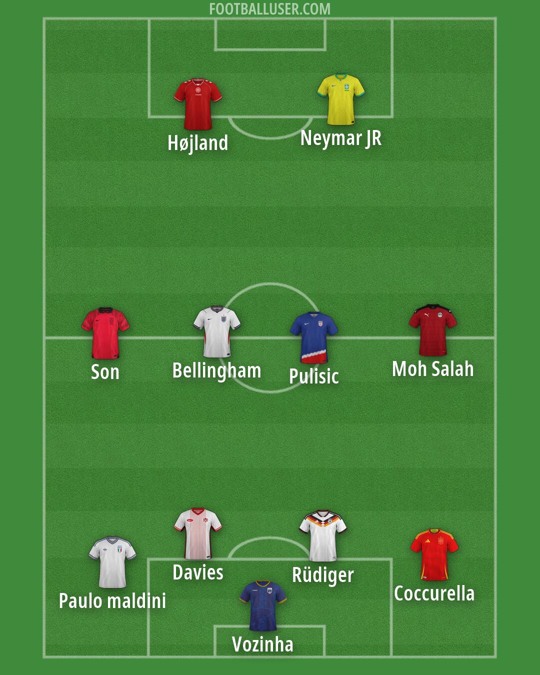 Custom Team Formation 2026