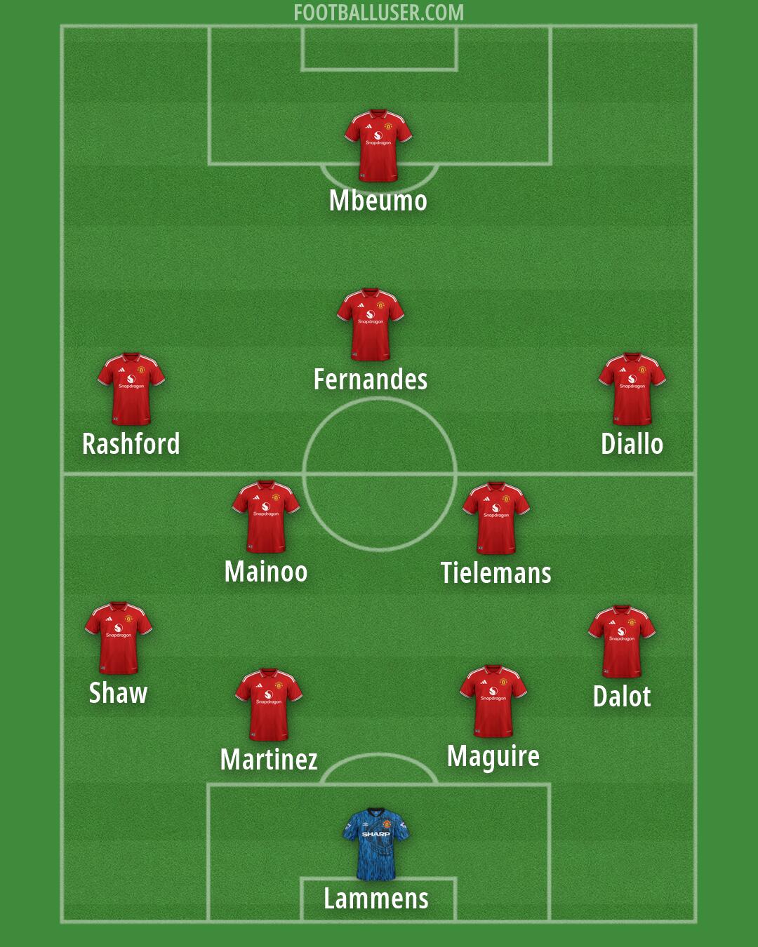 Man Utd Formation 2026