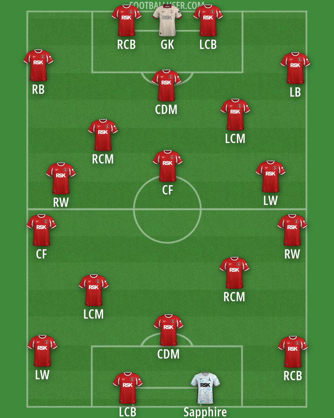 Charlton Formation 2026