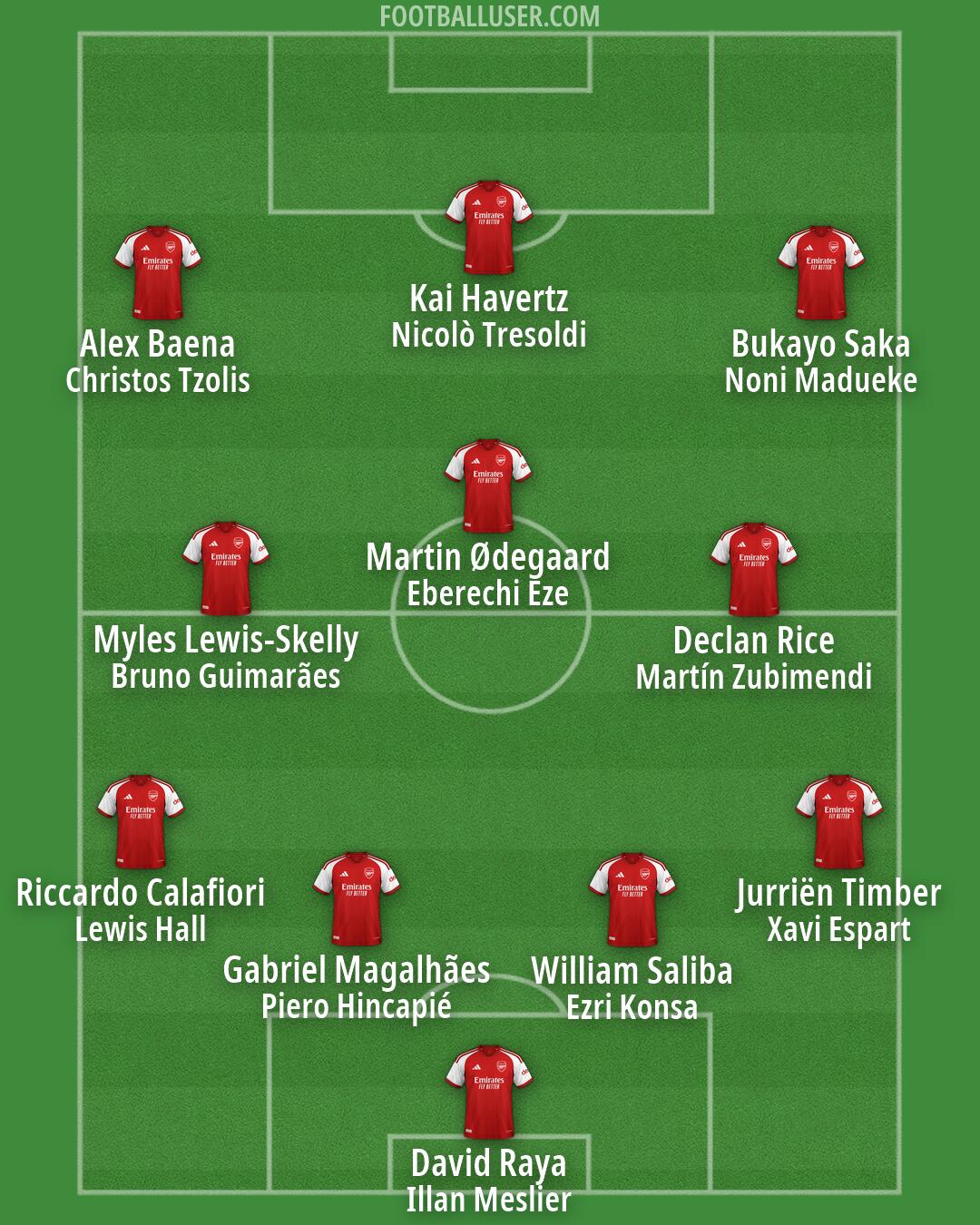 Arsenal Formation 2026