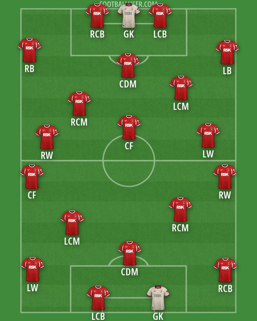 Charlton Formation 2026