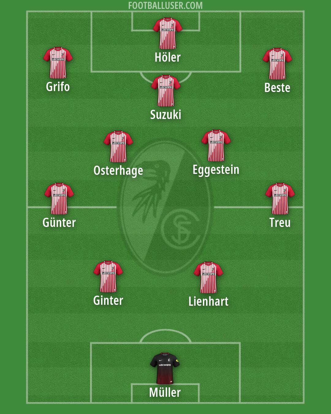 Freiburg Formation 2026