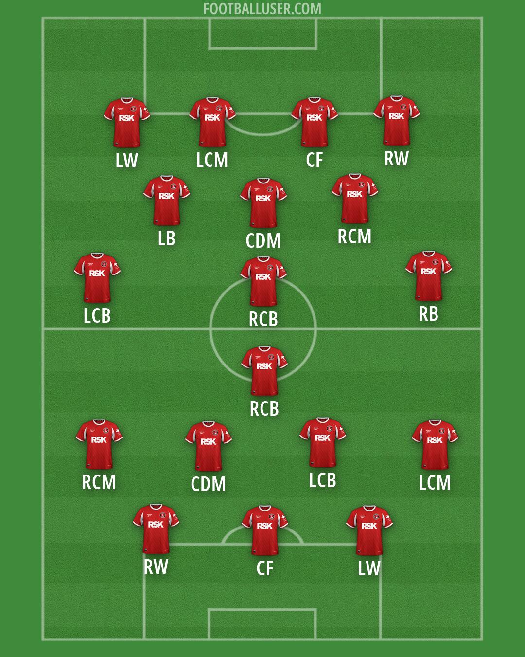 Charlton Formation 2026