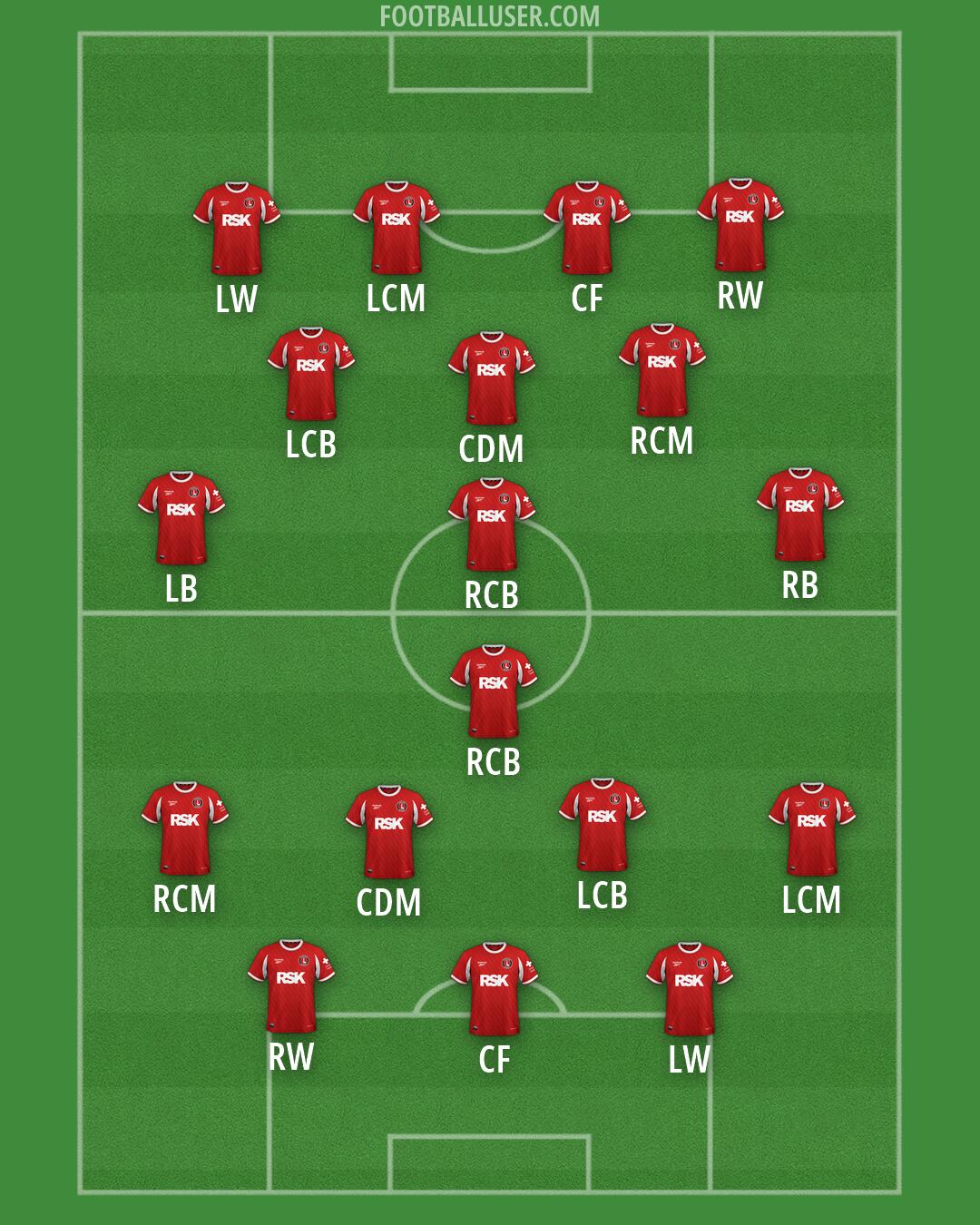 Charlton Formation 2026