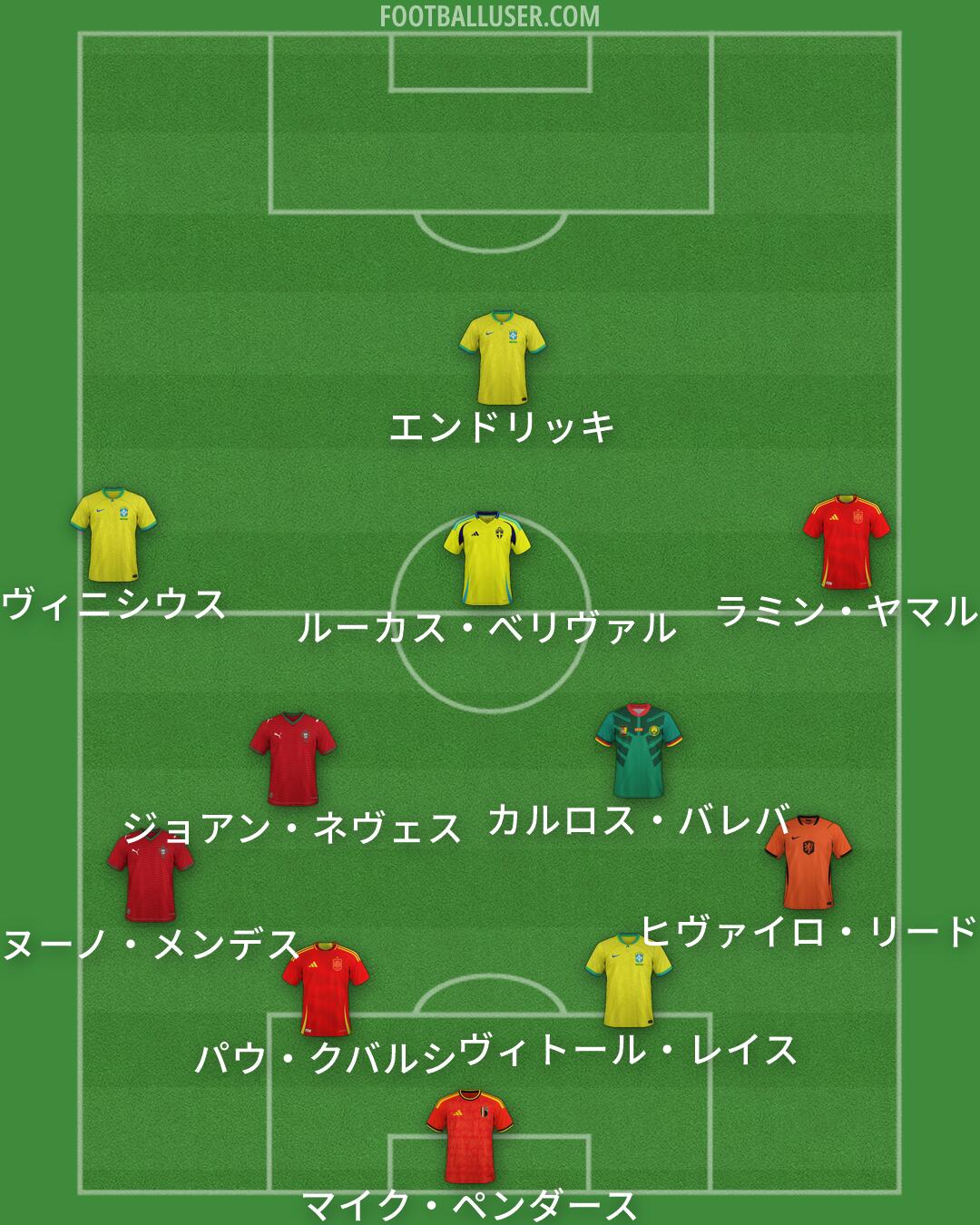 Custom Team Formation 2026