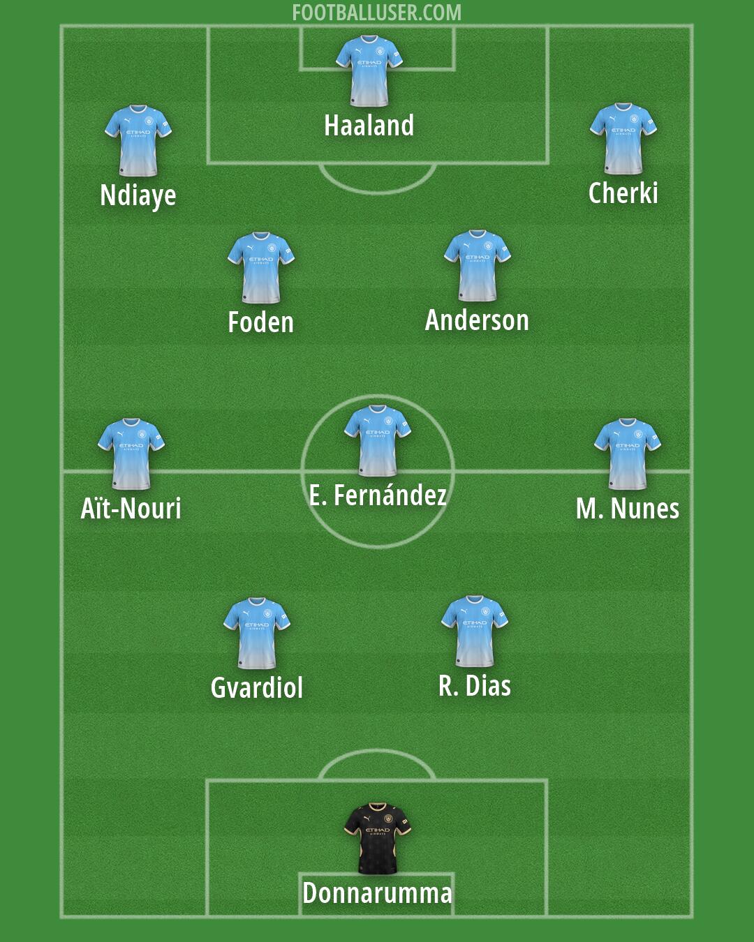 Man City Formation 2026
