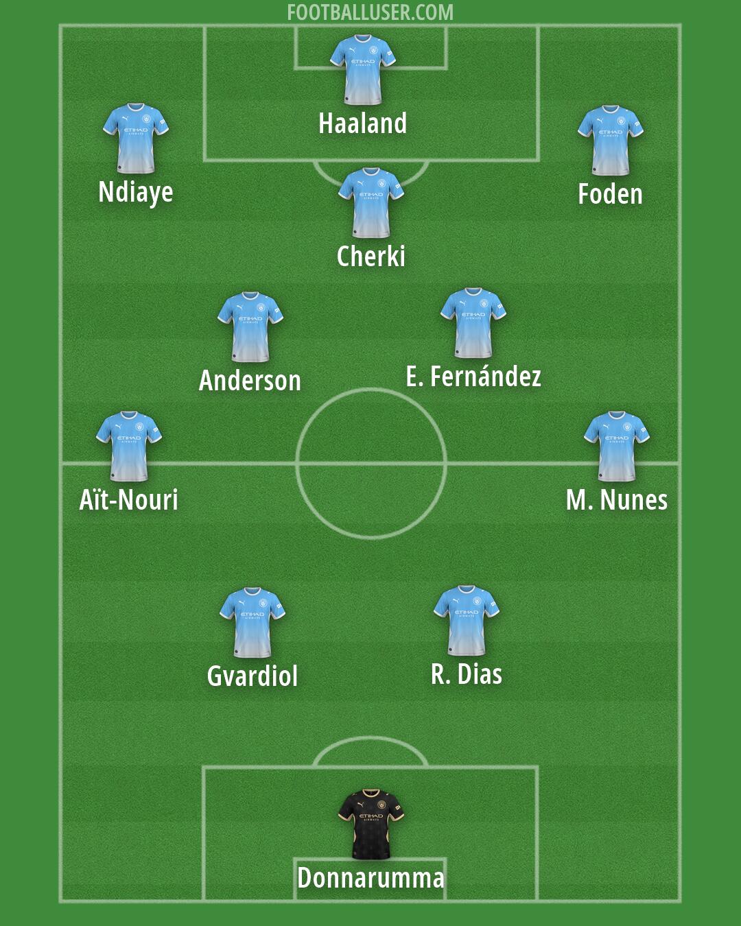 Man City Formation 2026