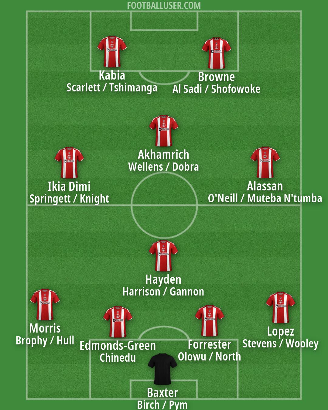 Leyton Orient Formation 2026