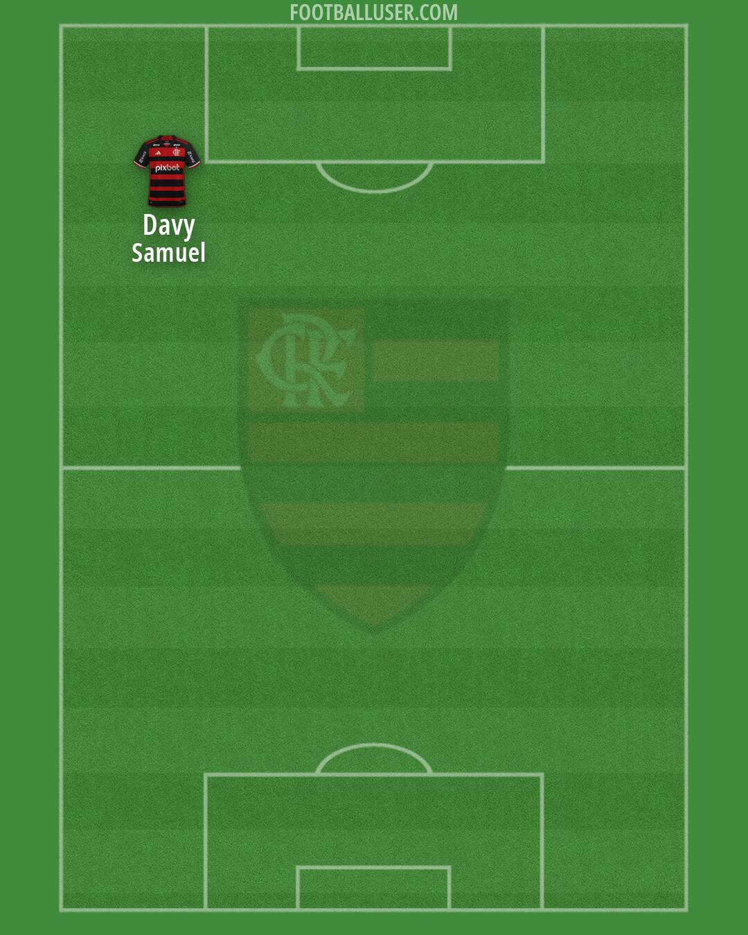 Flamengo Formation 2026