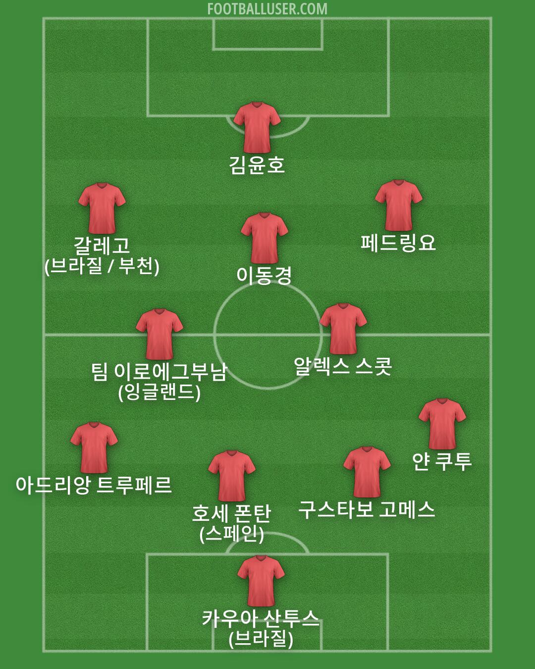 Custom Team Formation 2026