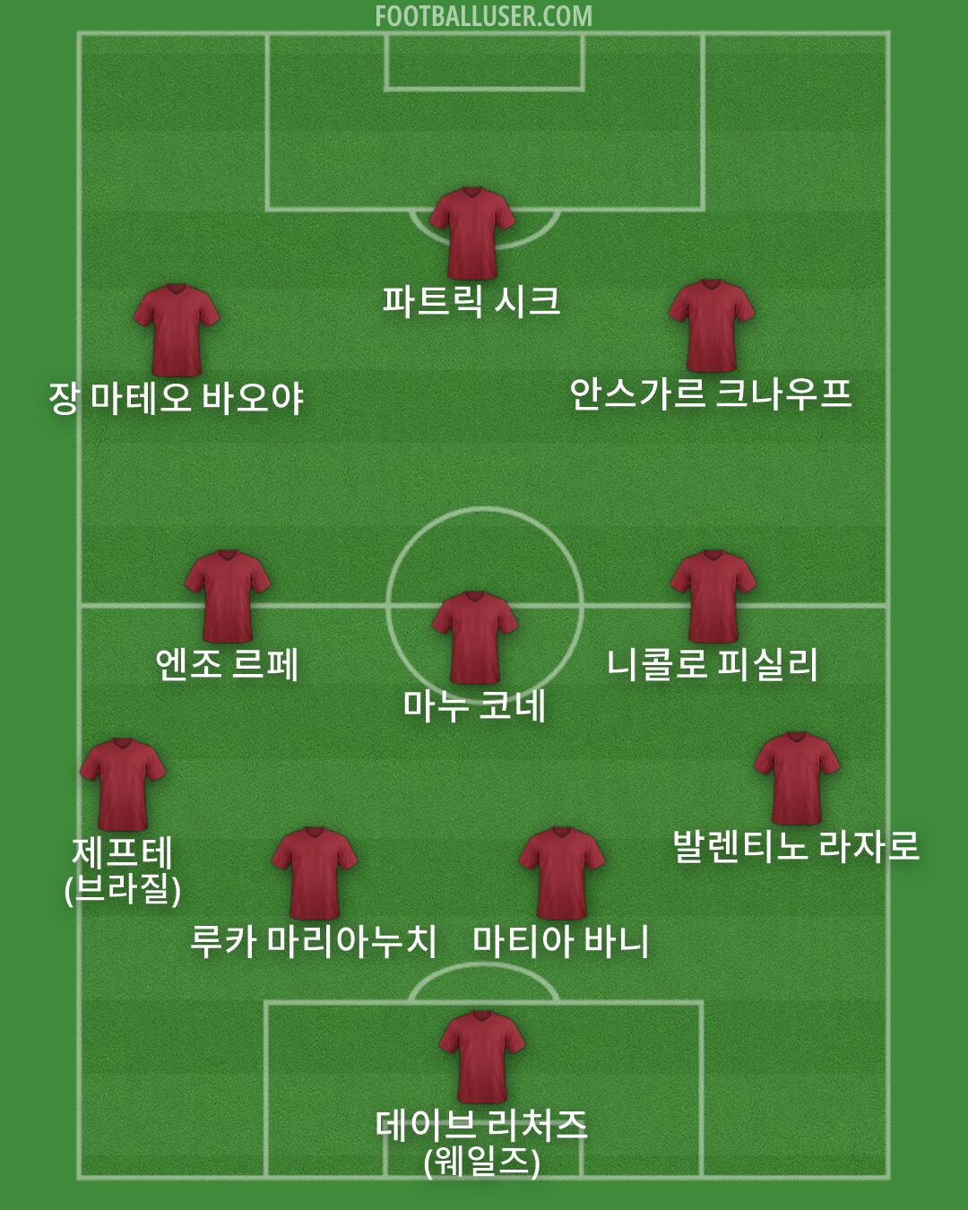 Custom Team Formation 2026