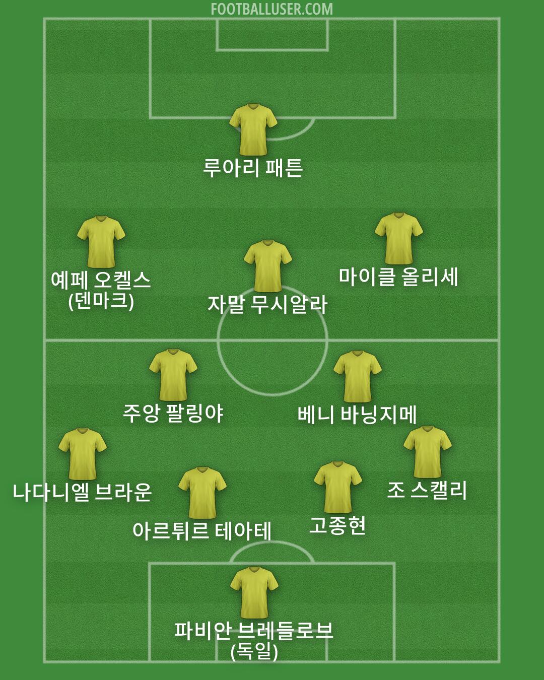 Custom Team Formation 2026