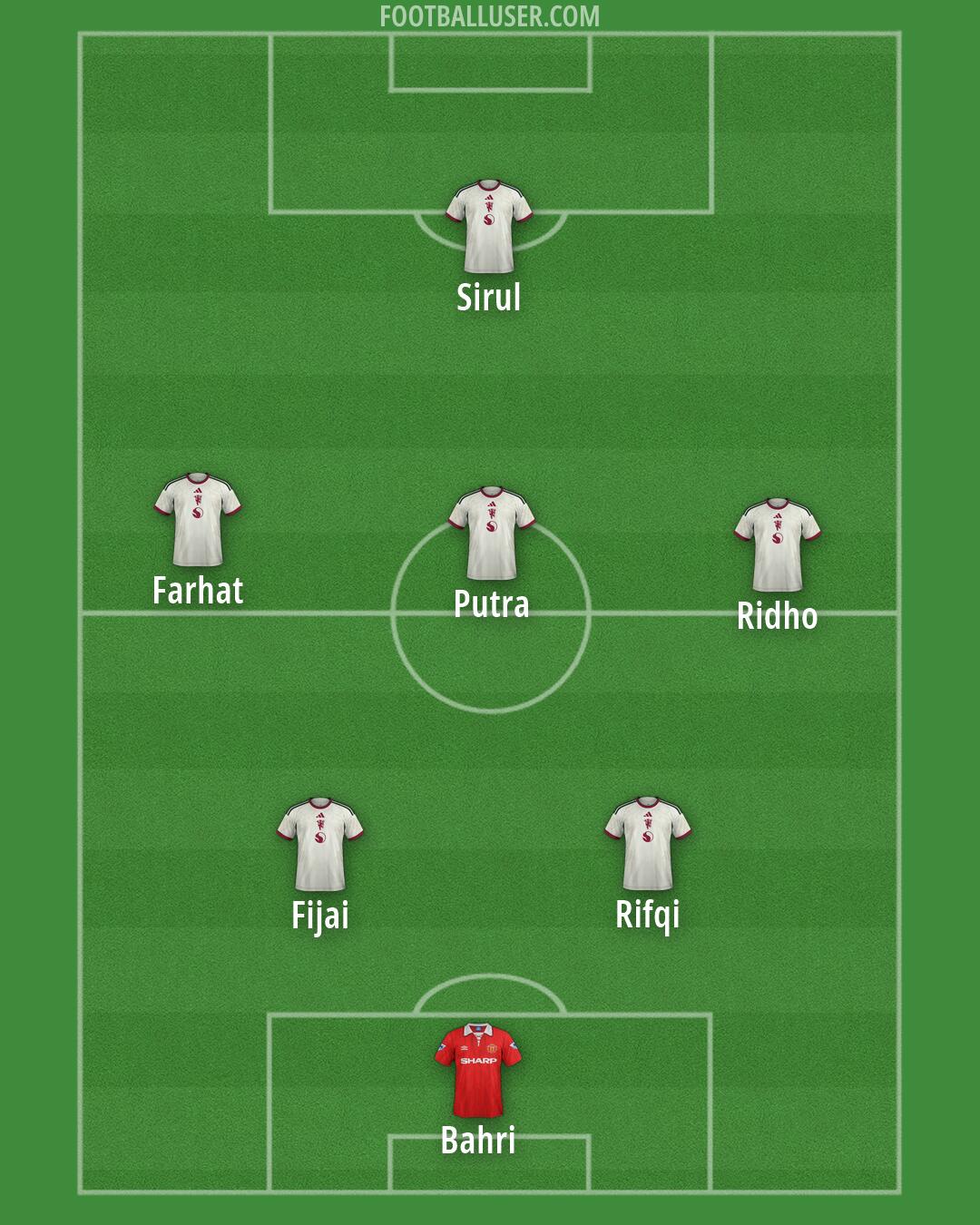 Man Utd Formation 2026