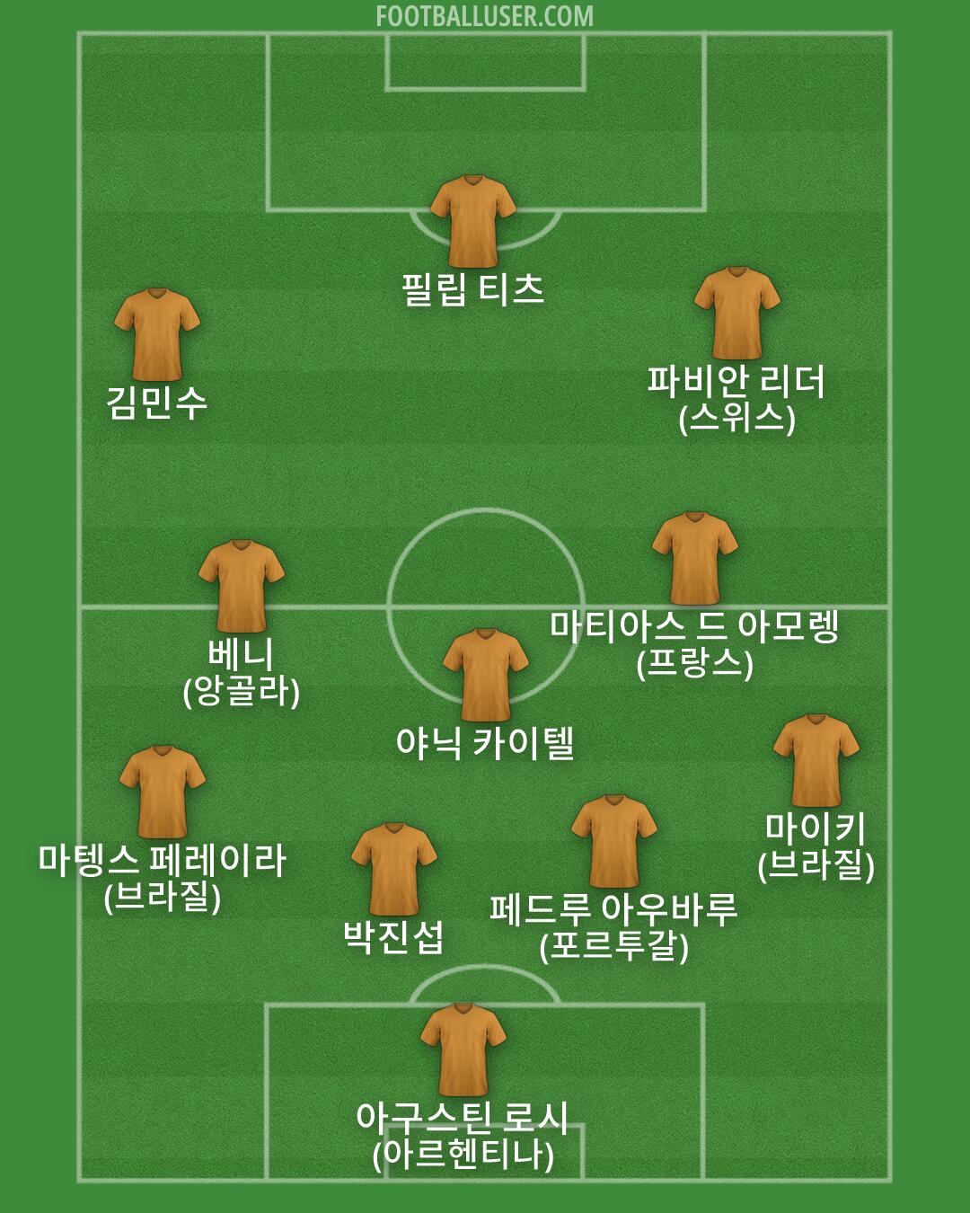 Custom Team Formation 2026