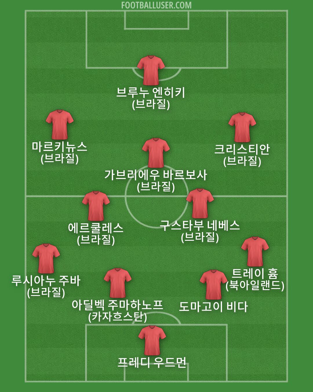 Custom Team Formation 2026