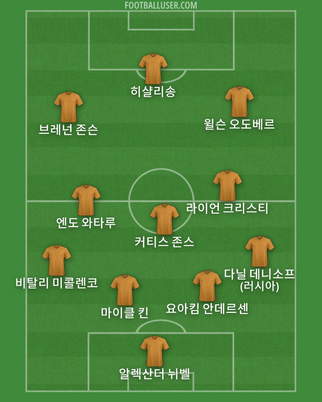 Custom Team Formation 2026