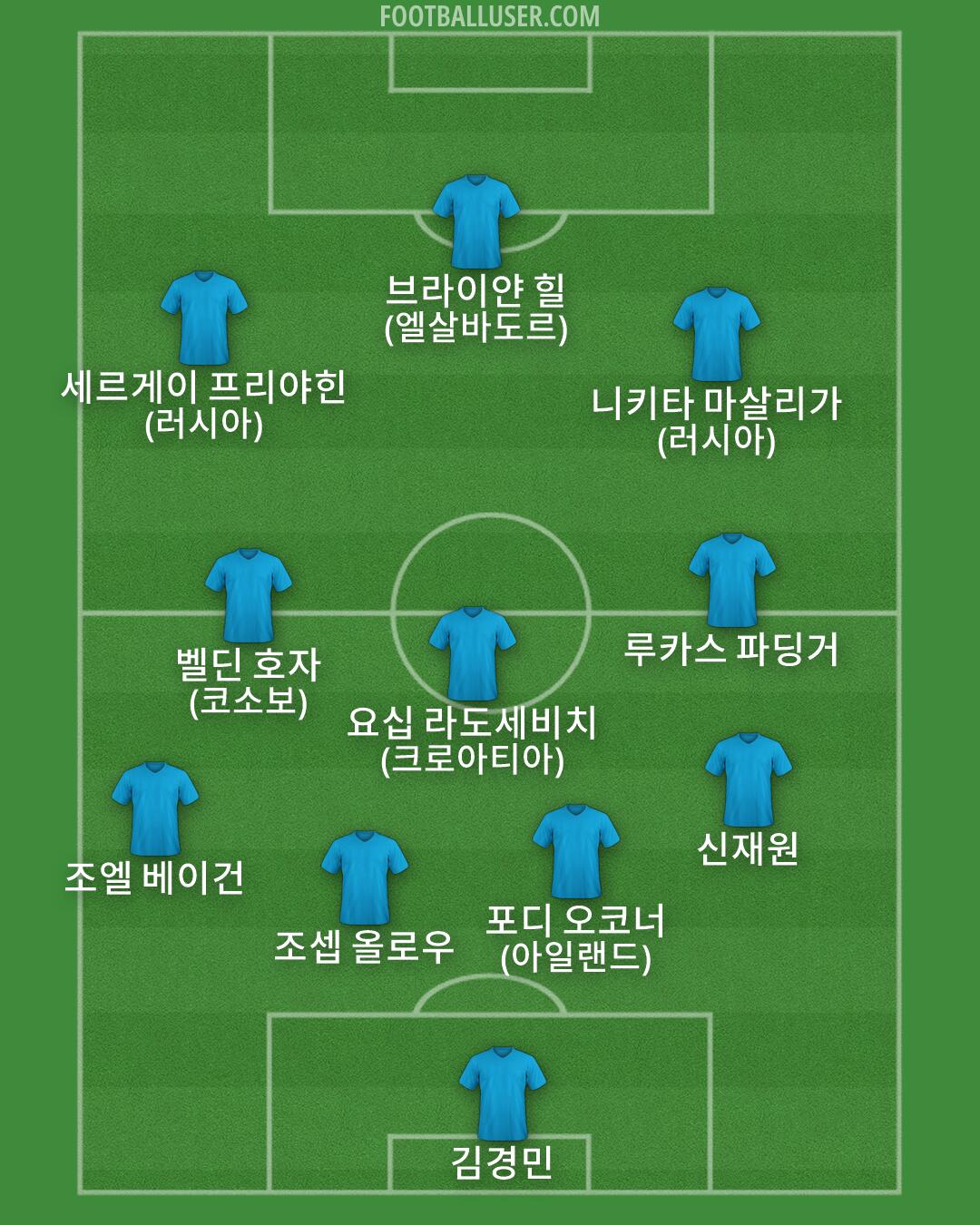 Custom Team Formation 2026
