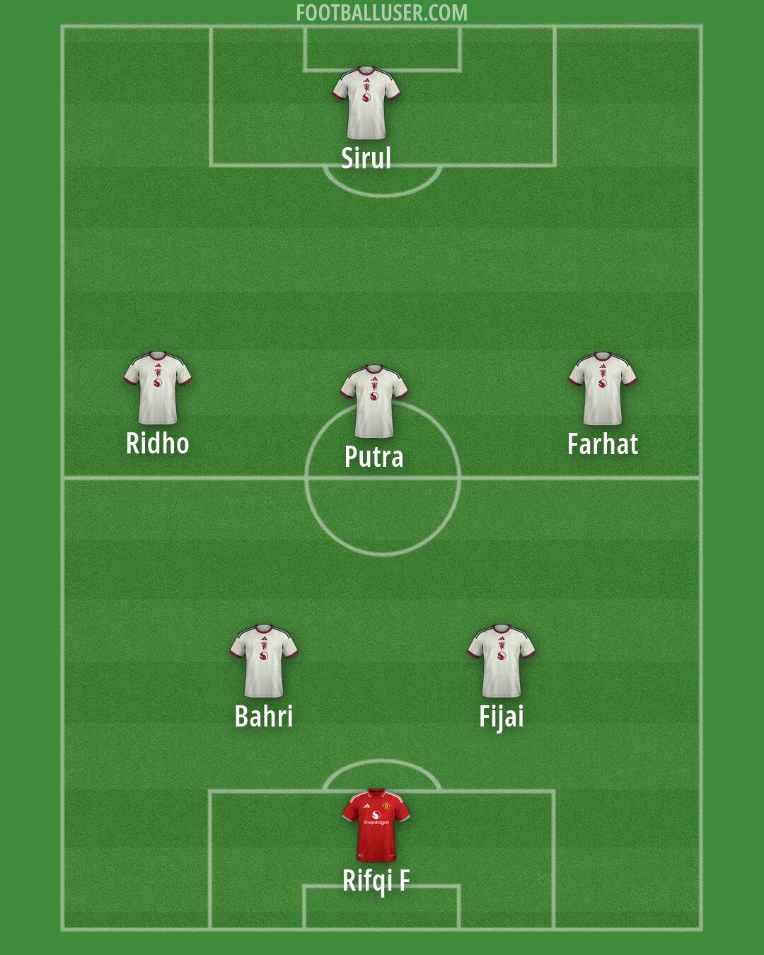 Man Utd Formation 2026