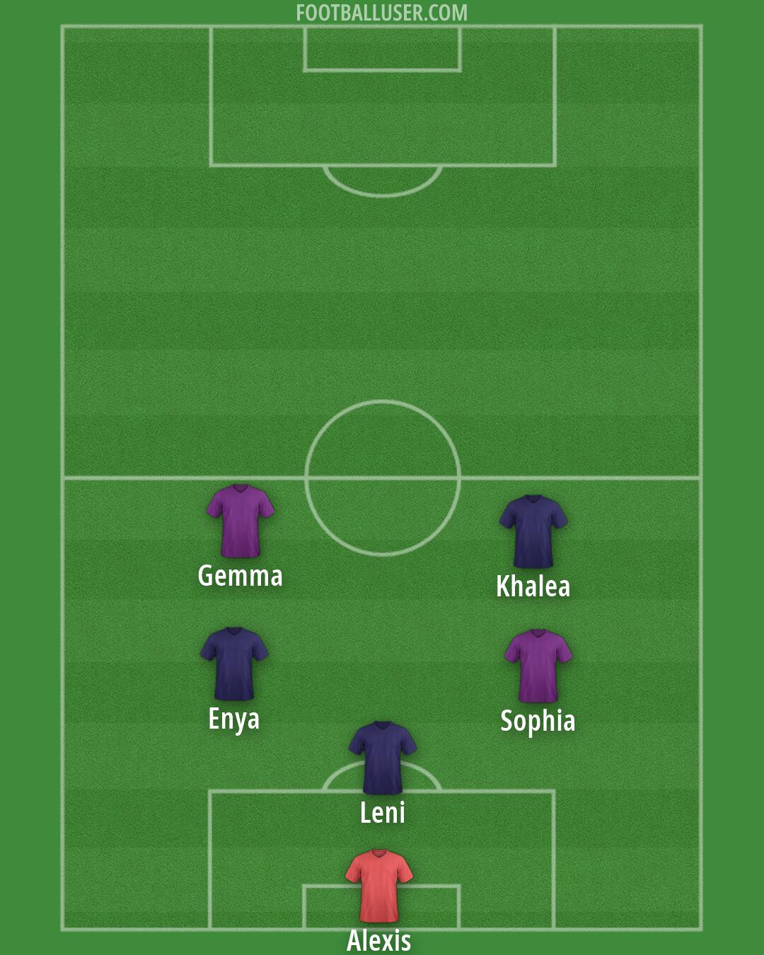Sydney FC Formation 2026