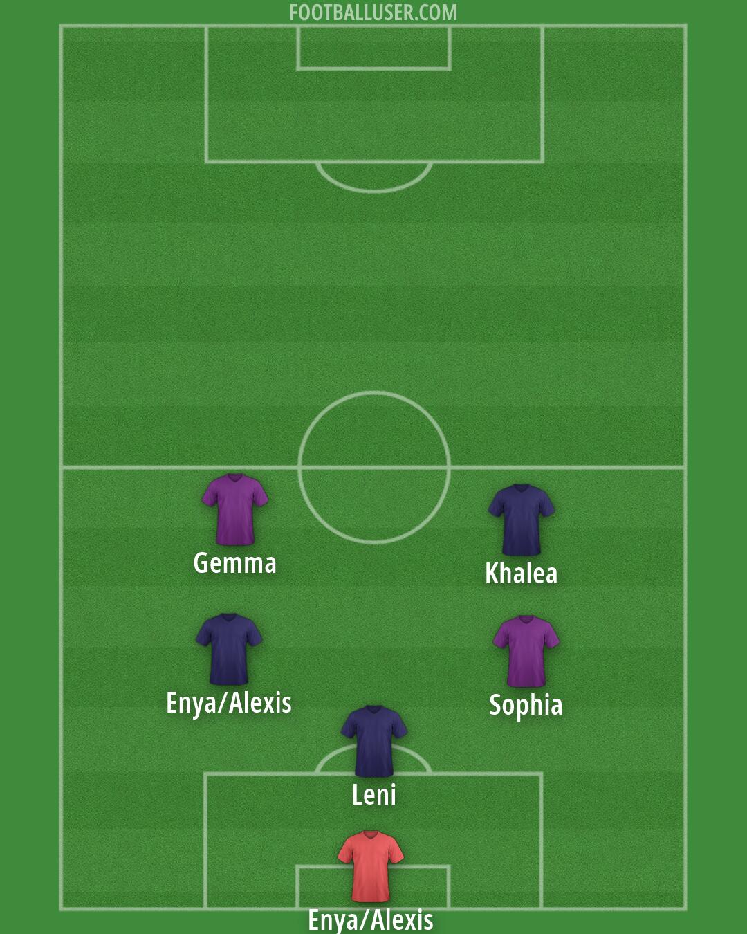 Sydney FC Formation 2026