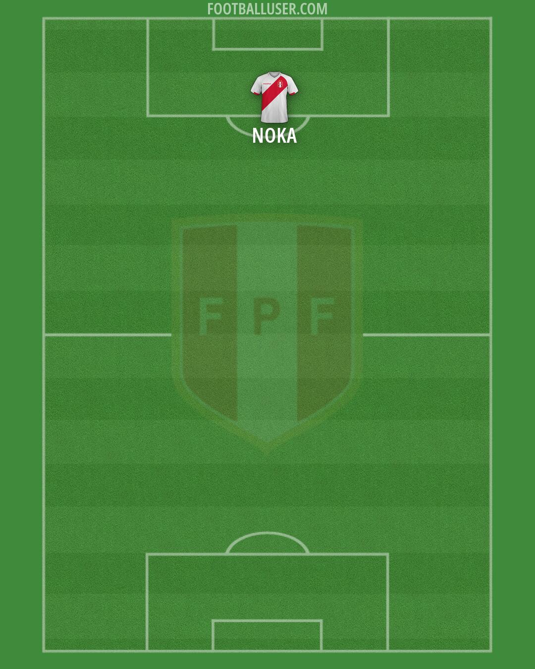 Peru Formation 2026