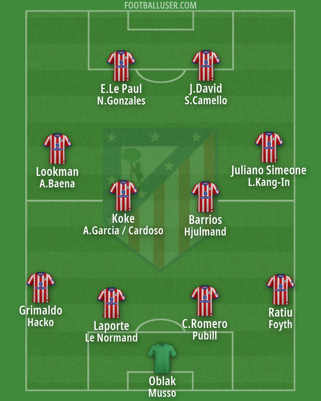 Atlético Formation 2026