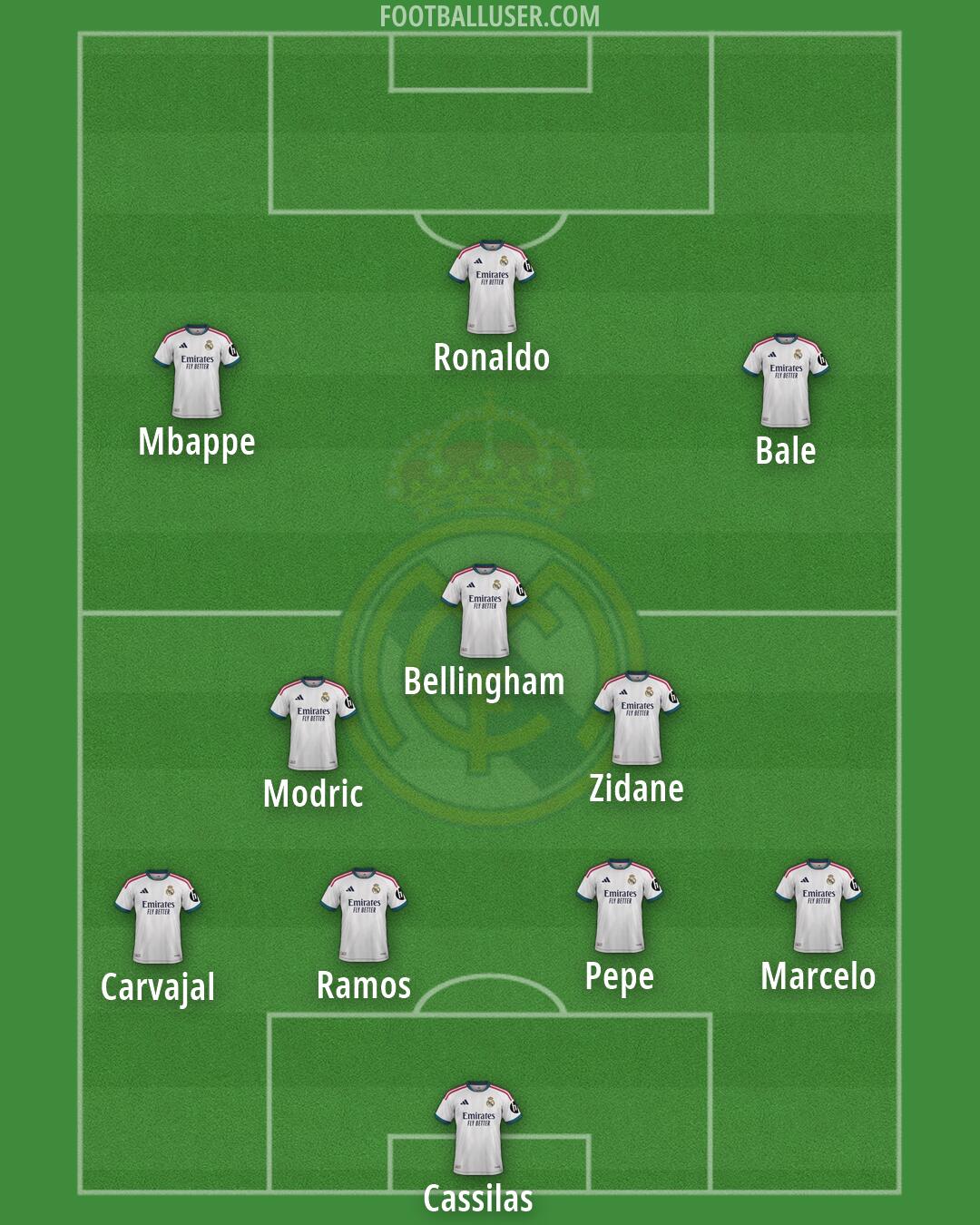 Real Madrid Formation 2026