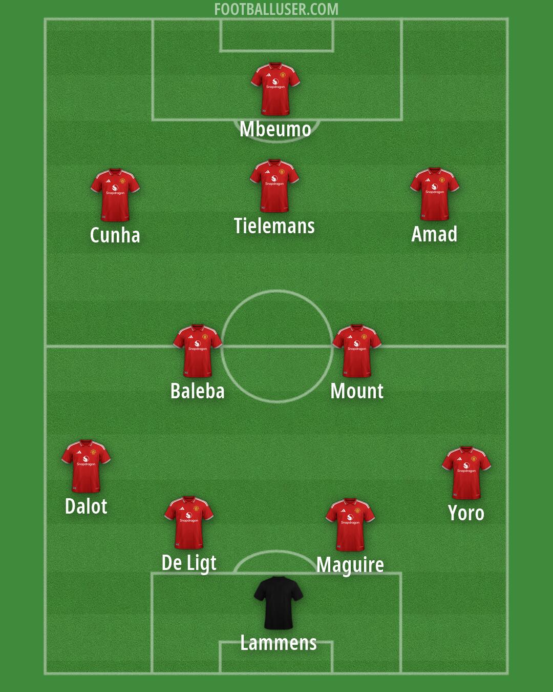 Man Utd Formation 2026