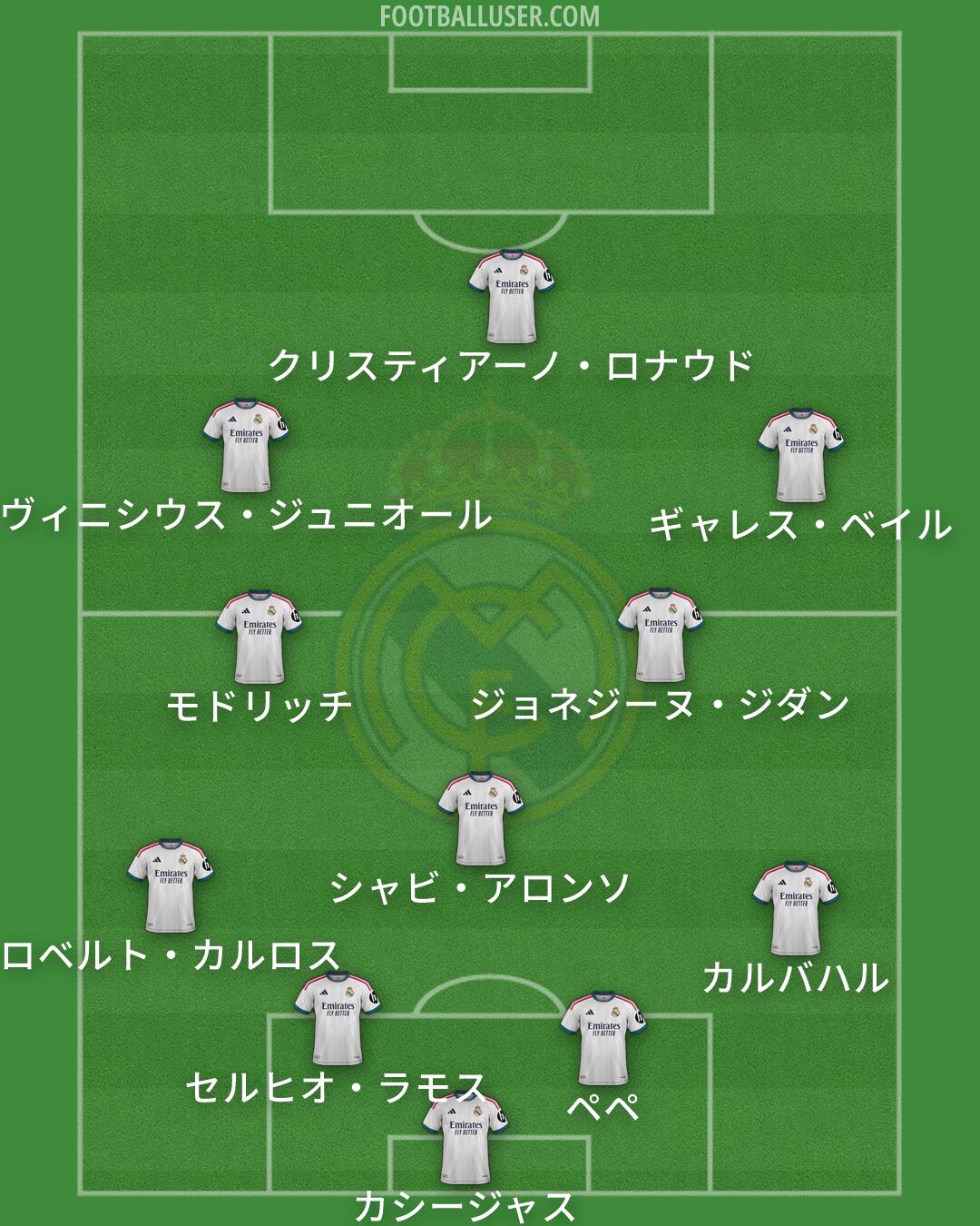 Real Madrid Formation 2026